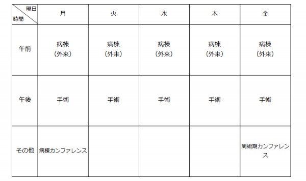外科