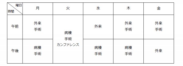 整形